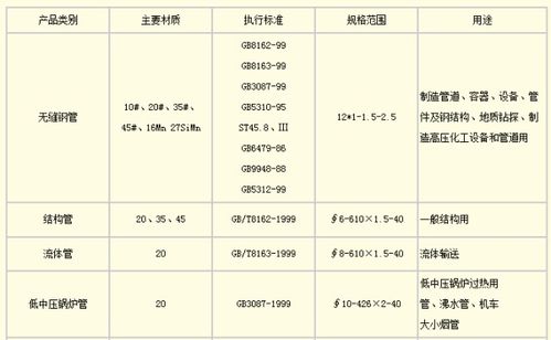 螺旋钢管的规格表