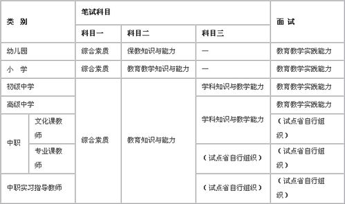 教师资格证考试科目时间安排