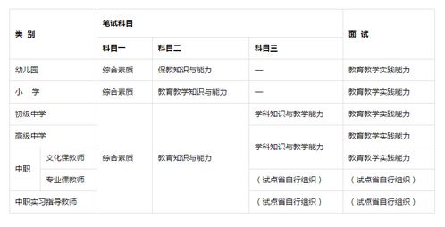 教资考试科目安排，教资考试科目安排顺序