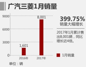如何计算销售额的同期比?