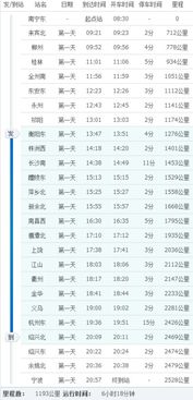 南昌到宁波高铁时刻表