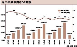 我国历年gdp数据