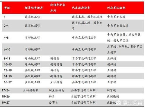 主任科员是什么级别啊，一二三四级主任科员是什么级别