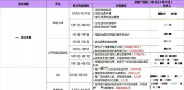 活动预期效果怎么写