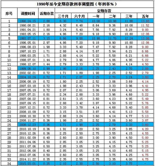 01年现在多少岁