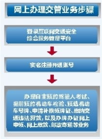交通管理综合服务平台，交通管理综合服务平台查成绩