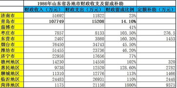 计划单列市有哪几个(计划单列市有哪些)
