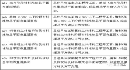 堆放拼音，堆放拼音怎么拼写