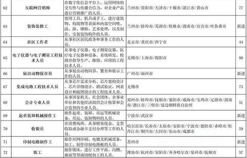 职业技术工种有哪些?