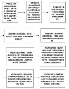 技术工种有哪些，蓝领技术工种有哪些