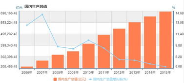 中国历年gdp数据，中国历年GDP数据分析
