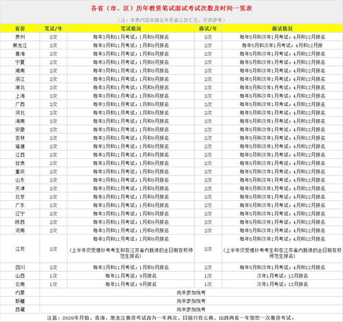 教师资格证一年考几次?