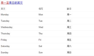 星期一的英文的缩写是什么?