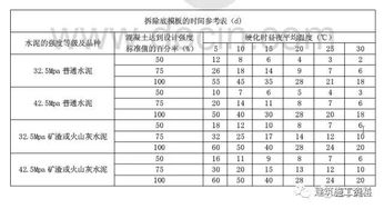 堆的拼音怎么写