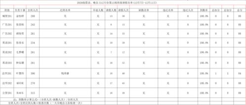 出勤率计算公式是什么?