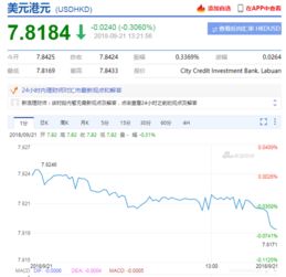1港币等于多少人民币