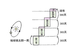 2019年是不是闰年