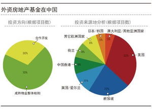 房地产投资基金，房地产投资基金排名