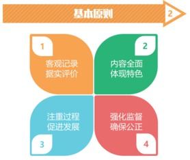 山东省综合素质评价登录入口，山东省综合素质评价登录入口官网