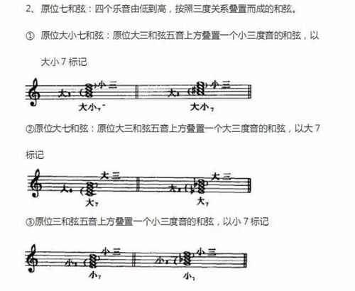 五线谱快速记忆法口诀?