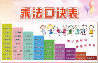 乘法口诀快速记忆法，乘法口诀快速记忆法视频