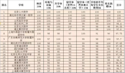 无锡市高中学校排名