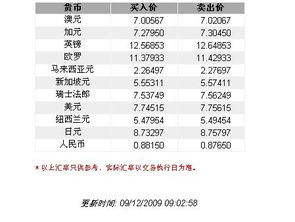 人民币和港币怎么兑换港币兑换攻略
