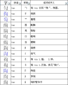 氵偏旁的字，氵偏旁的字女孩