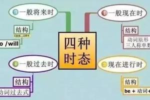 be的过去式是什么cfbdngemdmr?