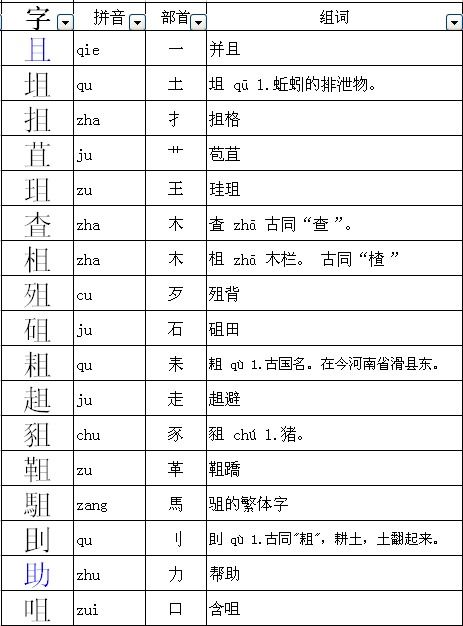 以偏旁，以偏旁部首是什么字