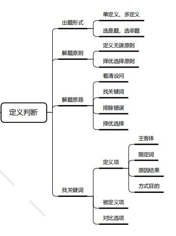 什么是思维