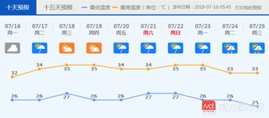 佛山未来一周天气情况