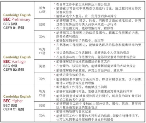 bec中级含金量，bec中级含金量和雅思6.5