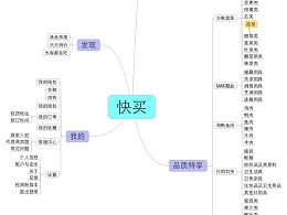 思维是什么意思?