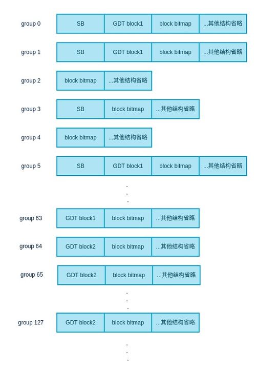 老牌系统，老牌系统重装