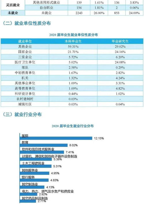 哈工大毕业后的就业去向
