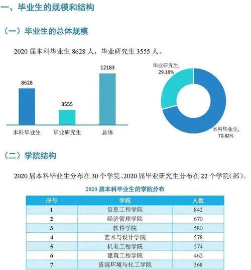 哈工大就业信息网，哈工大就业信息网登录