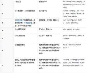 stop现在分词，stop现在分词为什么双写p