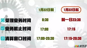 大额支付系统运行时间