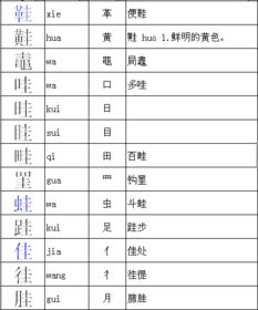 桂还能加什么偏旁,怎样组词