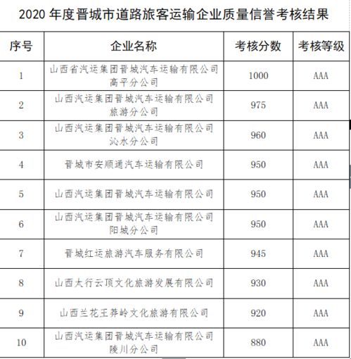 考核结果，考核结果反馈表