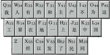 五笔两个字拼音怎么打