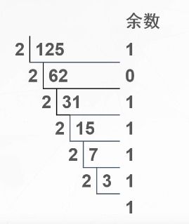 十六进制怎么转换为十进制?