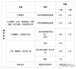 二级造价师报考条件是什么