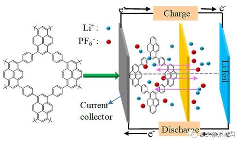 导电高分子材料，导电材料排名