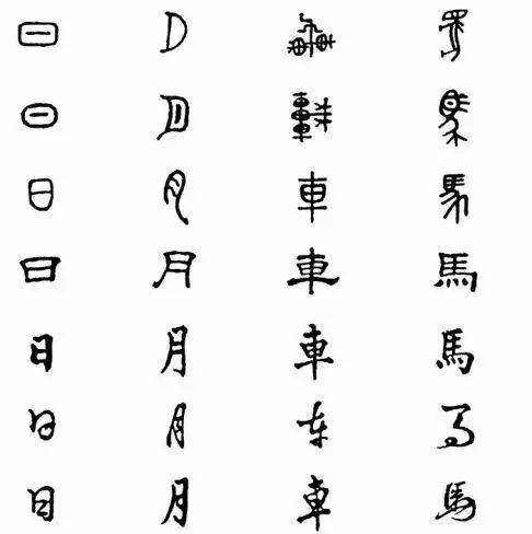 古的偏旁读什么