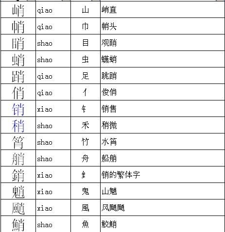 用肖组词加偏旁组成新字有哪些字