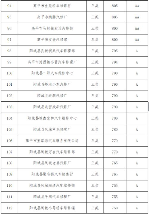 考核结果分几个等级?