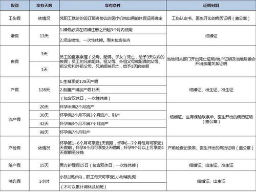 个人请假情况说明范文