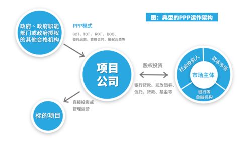 什么叫ppp项目工程，什么叫ppp项目工程师